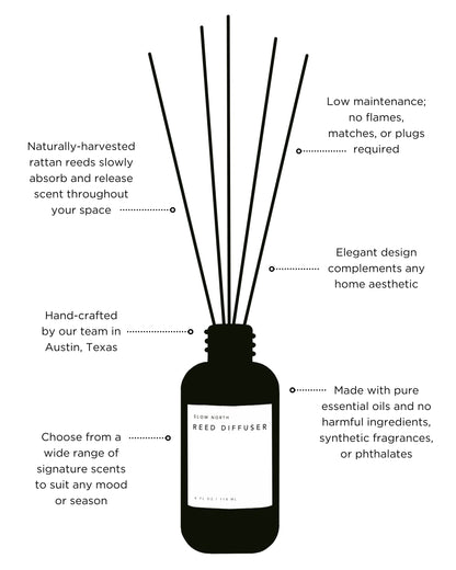 Shangri-La - Reed Diffuser (Eucalyptus + Lavender + Lemongrass) by Slow North