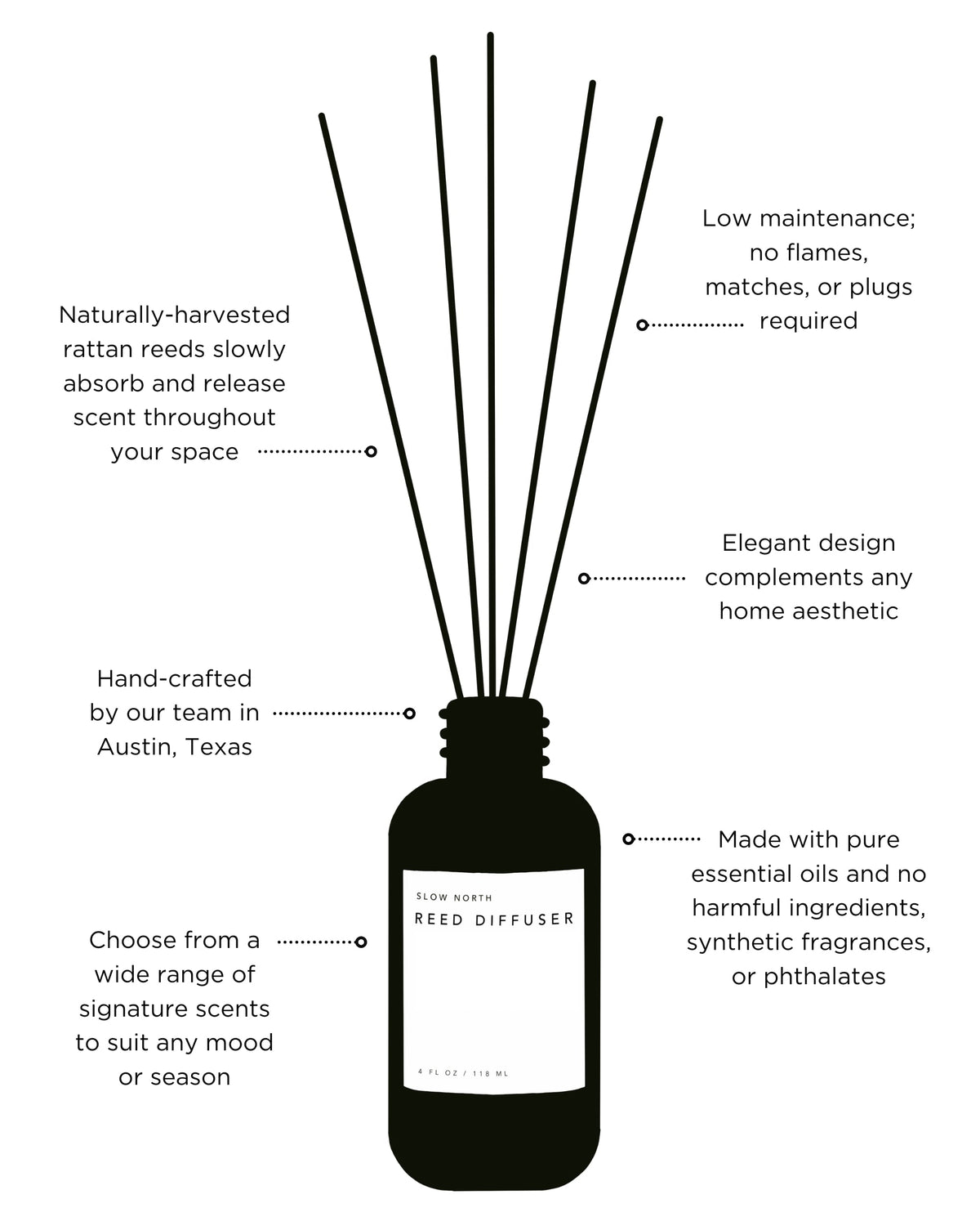 Hello Sunshine - Reed Diffuser (Grapefruit + Geranium + Lime) by Slow North
