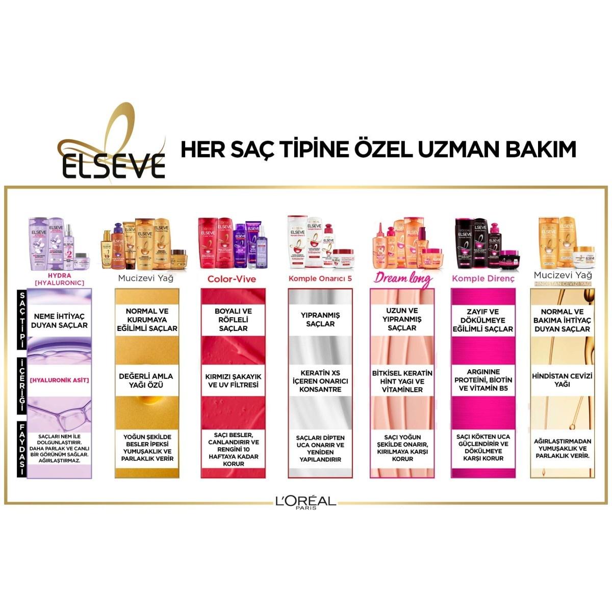 Loreal Elseve Extraordinary Oil cream – view 4