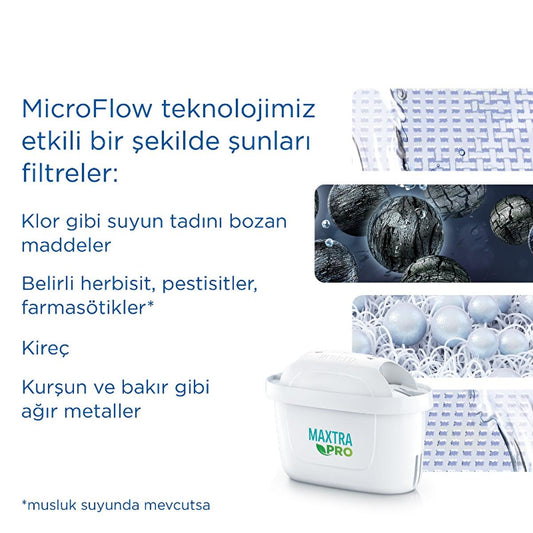 Brita Maxtra Pro All-In-1 water filter cartridges, 2 pack