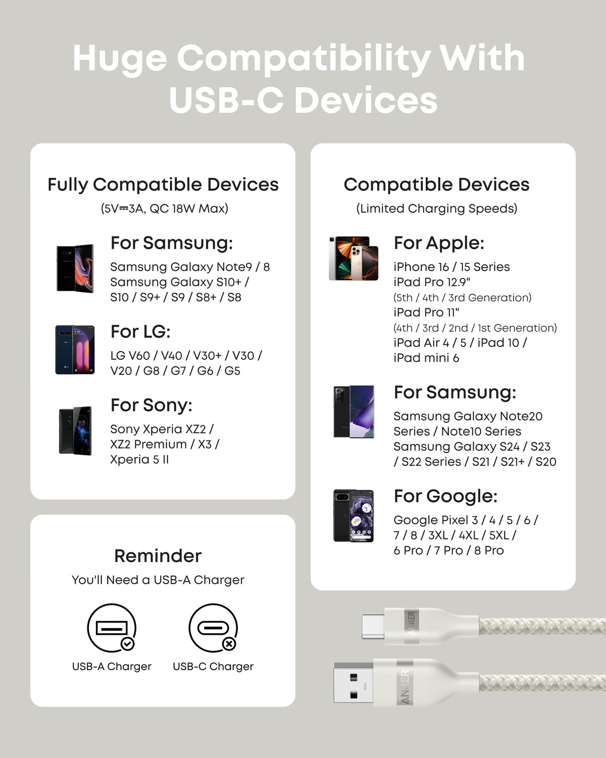 Anker USB-A to USB-C Cable (3 ft / 6 ft, Upcycled-Braided) by Anker