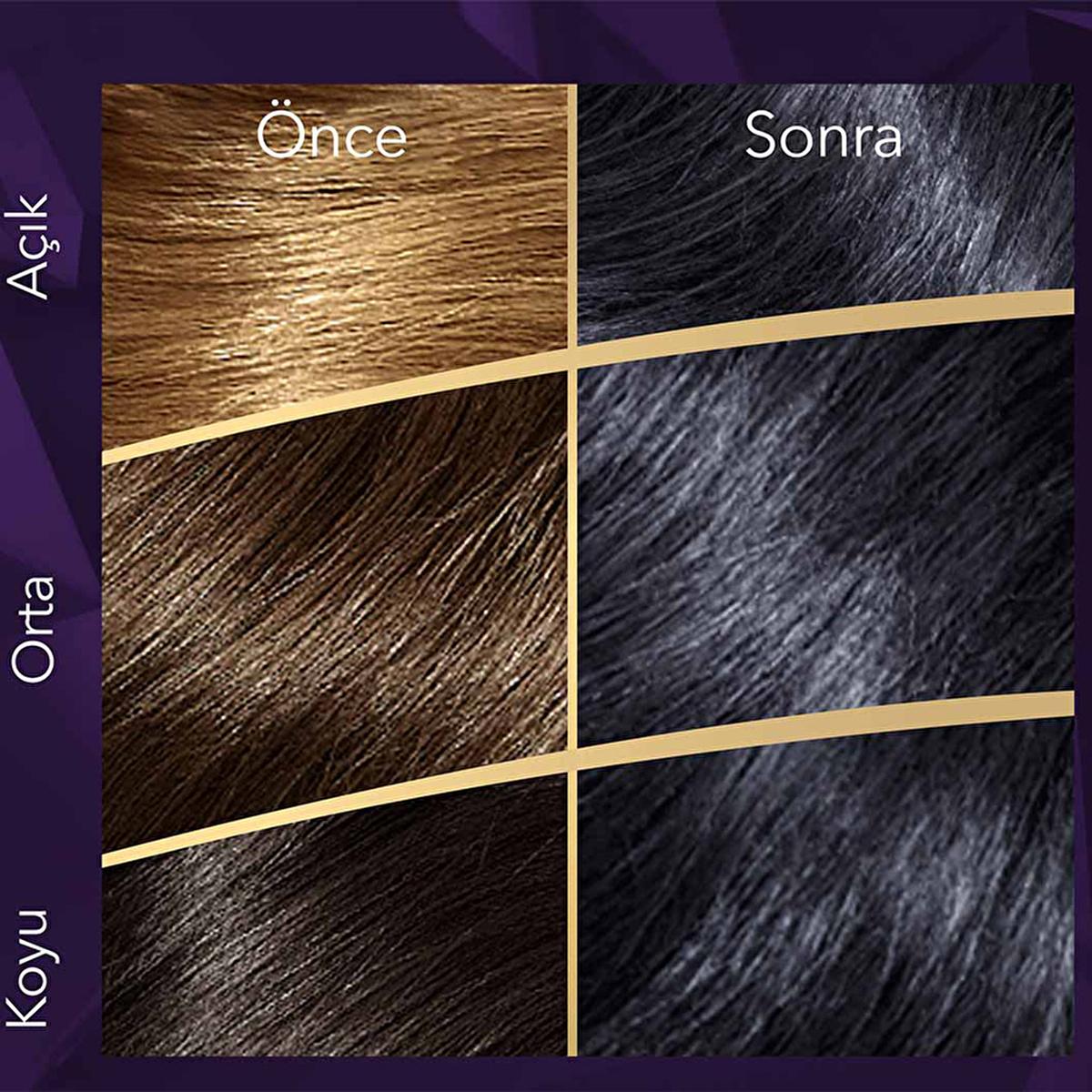 Wella Koleston Supreme Blue Black Hair Dye 2/8: Intense Color, Gray Coverage & Conditioning - At-Home Permanent Hair Color Kit by Beauty Care Bag