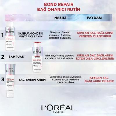 Loreal Elseve Bond Repair Shampoo - Sulfate-Free, Bond Repair Complex, 6.76 fl oz by Beauty Care Bag