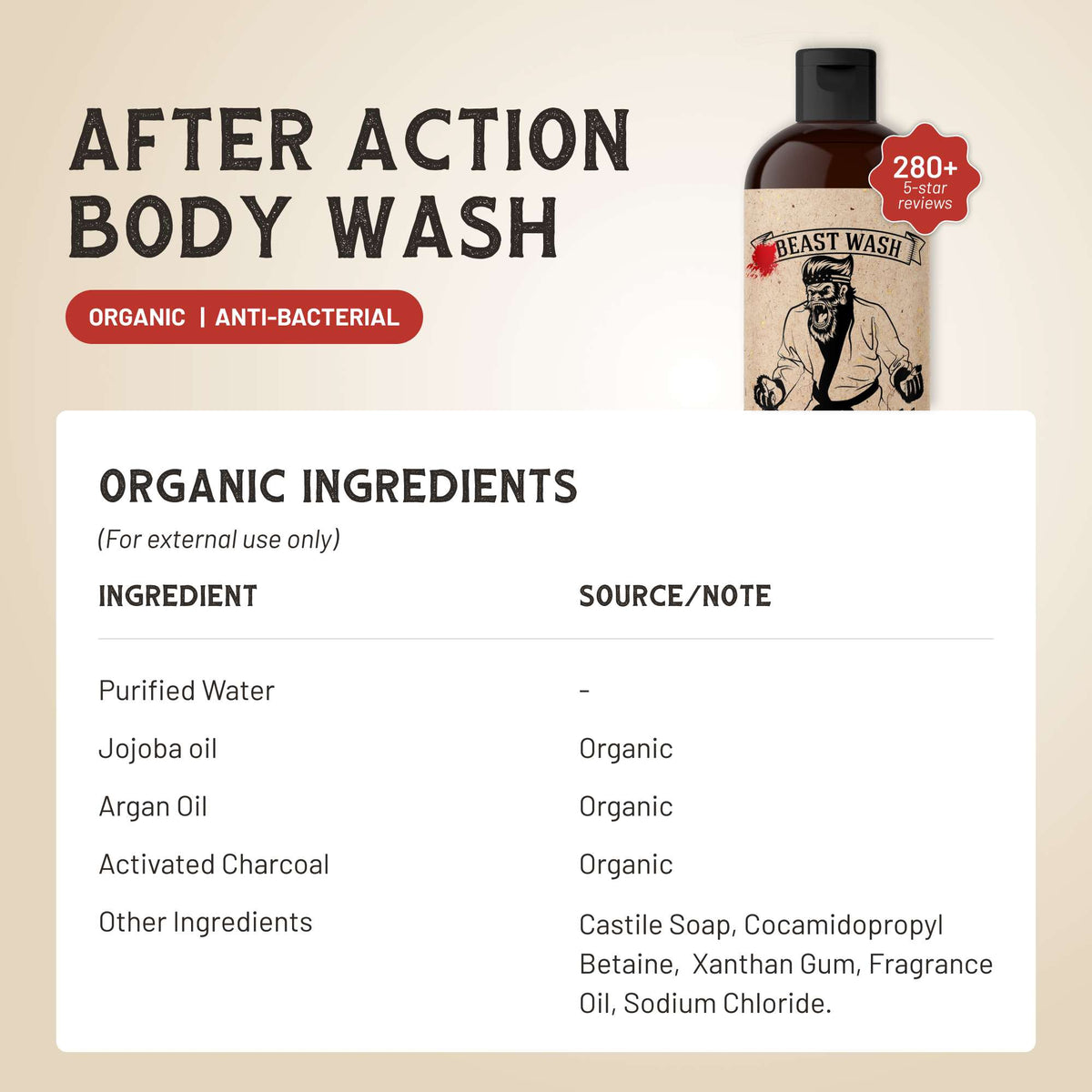 After Action Body Wash by Johnny Slicks