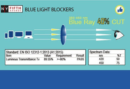 Apollo, (Blue Light Glasses) (Blue Light Blocker) Reduce Eyestrain, A/R Anti Glare. +1.25 +3.00, Large Square (Pink) NY Fifth Avenue.Torqelo.com