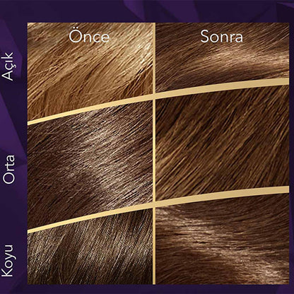 Wella Koleston Supreme 5/0 Light Brown Hair Dye Kit: Gray Coverage, Intense Color & Conditioning, Permanent At-Home Hair Color by Beauty Care Bag
