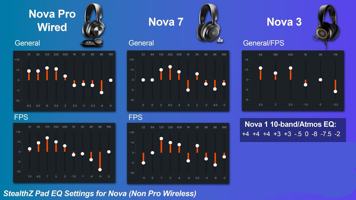 Arctis Nova Earpads - WC StealthZEar PadsTorqelo.com