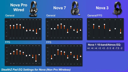 Arctis Nova Earpads - WC StealthZEar PadsTorqelo.com