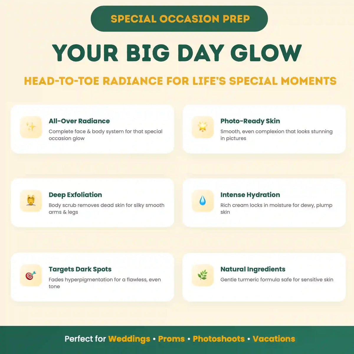 Big Day Radiance Ritual by AMVital