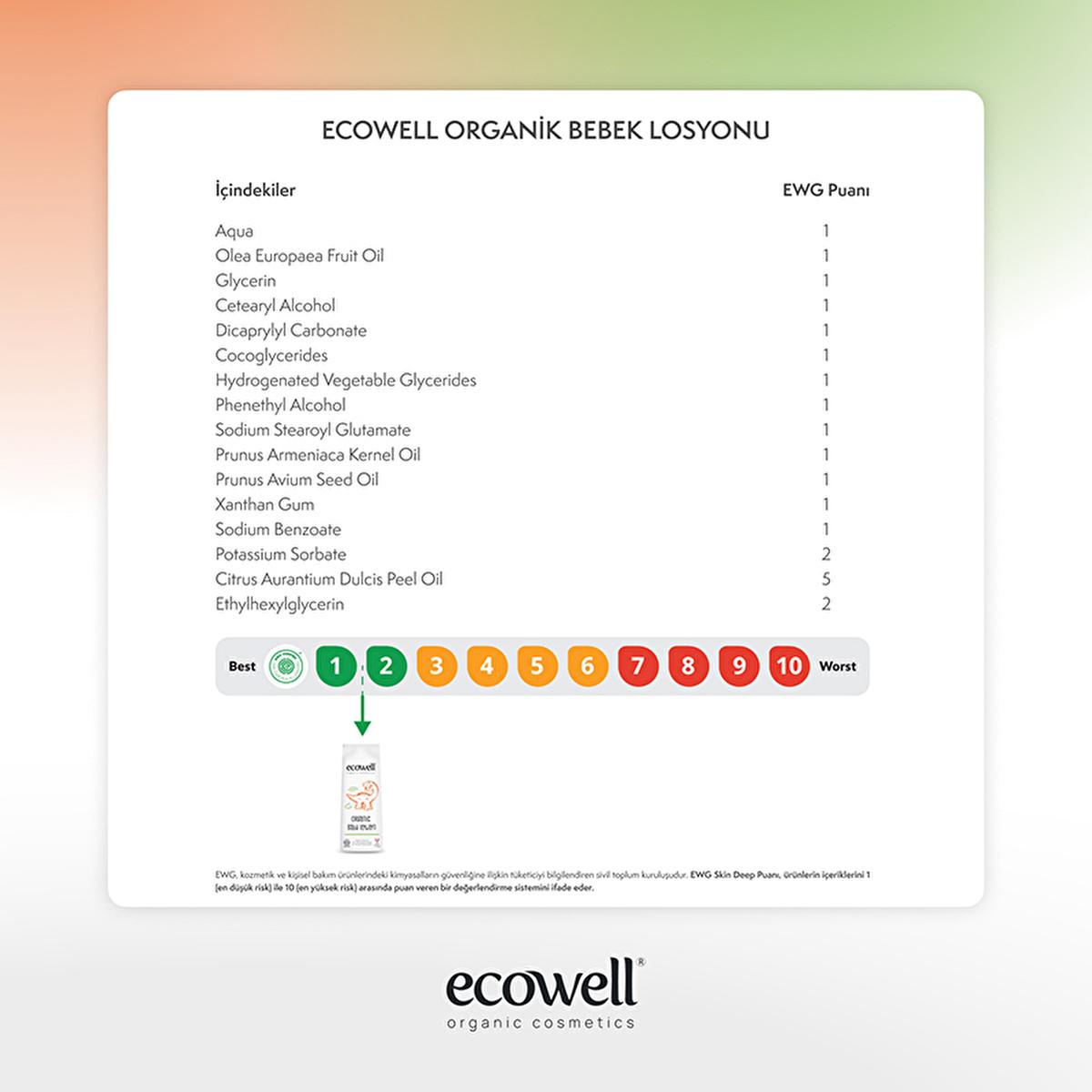 Ecowell organic baby lotion – view 2