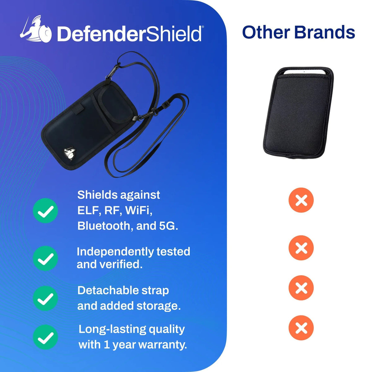 Cell Phone EMF Protection + Radiation Blocking PouchsimpleTorqelo.com