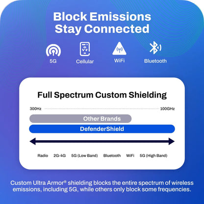 Cell Phone EMF Protection + Radiation Blocking PouchsimpleTorqelo.com