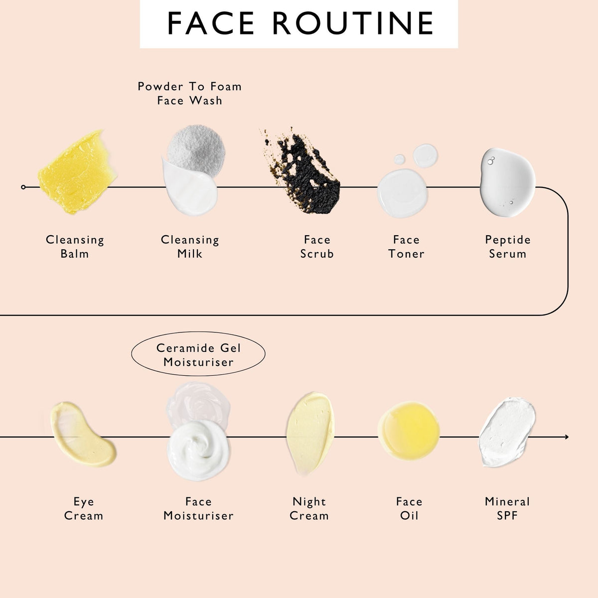 Ceramide Gel Moisturizer with Encapsulation Technology + Maca Root Peptides by UpCircle