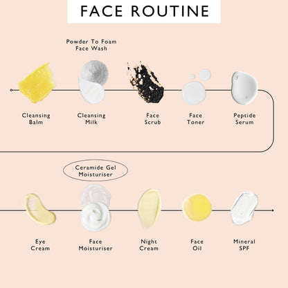 Ceramide Gel Moisturizer with Encapsulation Technology + Maca Root Peptides by UpCircle
