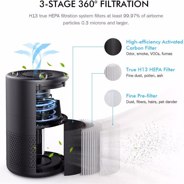 KOIOS Air Purifiers for Bedroom Home H13 HEPA Filter Purifier by Teal Simba