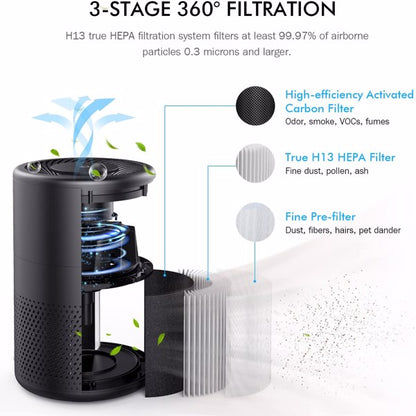 KOIOS Air Purifiers for Bedroom Home H13 HEPA Filter Purifier by Teal Simba