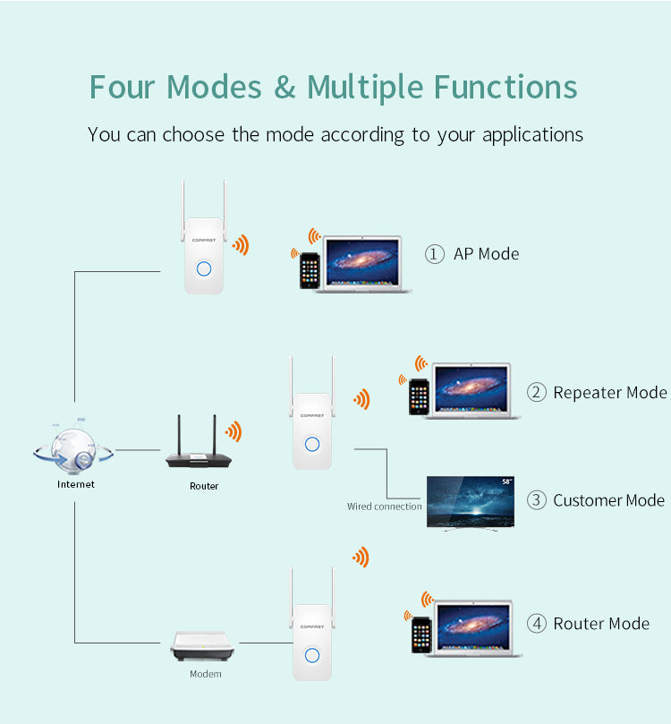 1200Mbps dual band WiFi extender with two antennas, Teal Simba, view 4