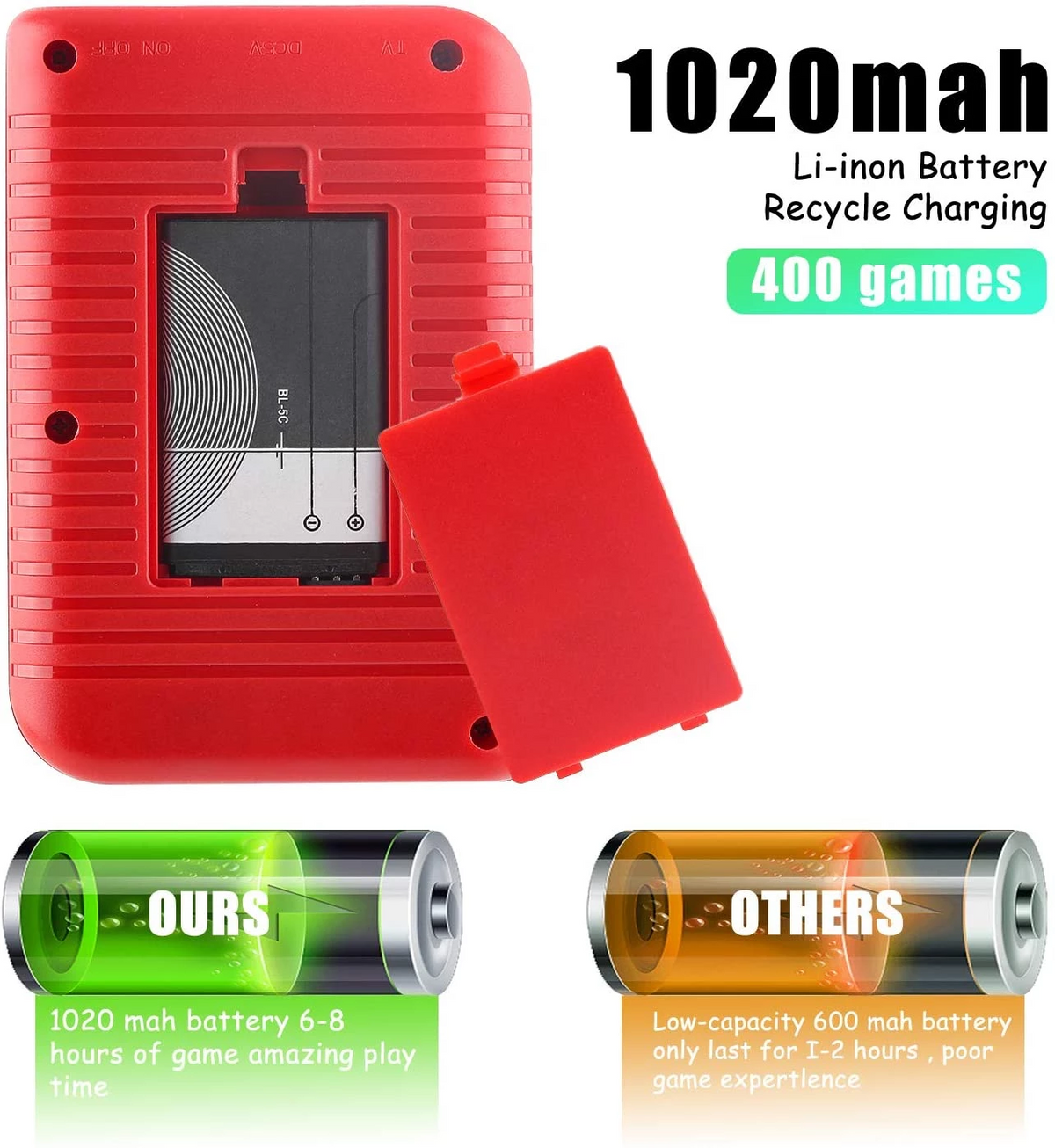 3.0 inch retro handheld game console by Lilac Milo, view 4