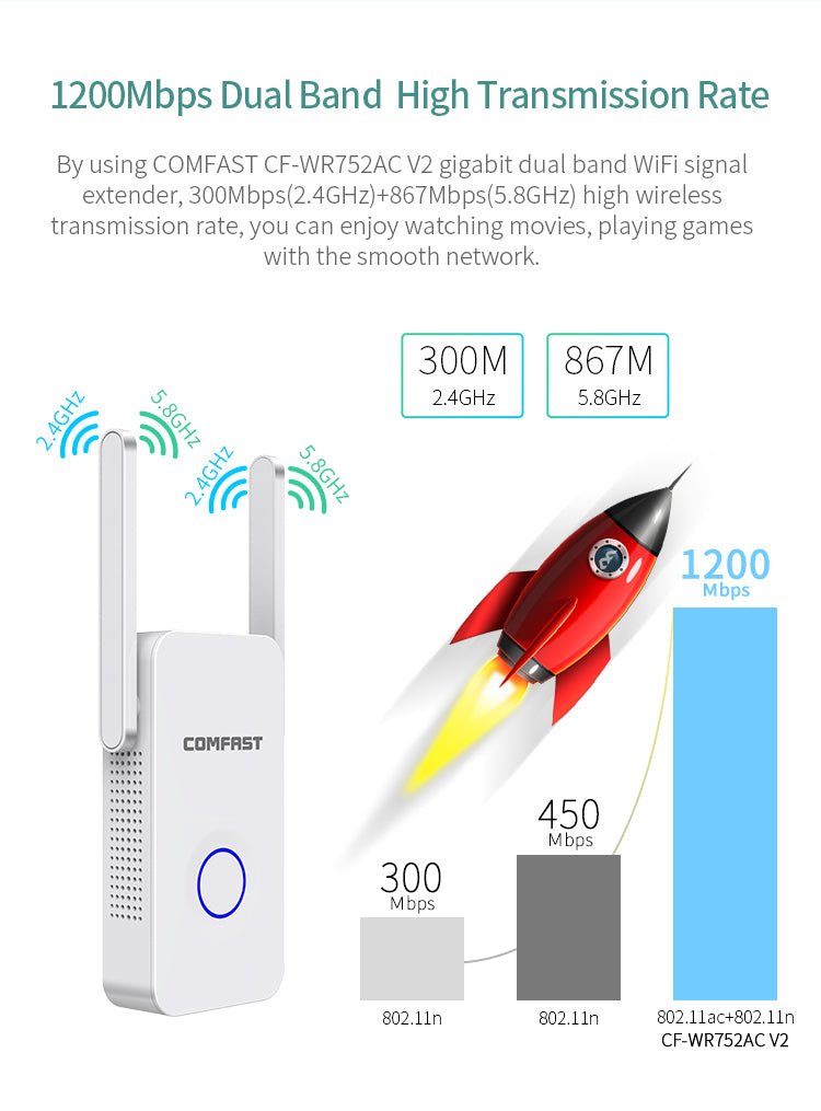 1200Mbps dual band WiFi extender with two antennas, Teal Simba, view 2