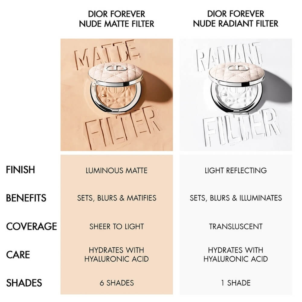 Dior Forever Nude Matte Filter Blurring Setting Powder 00 by Beauty Care Bag