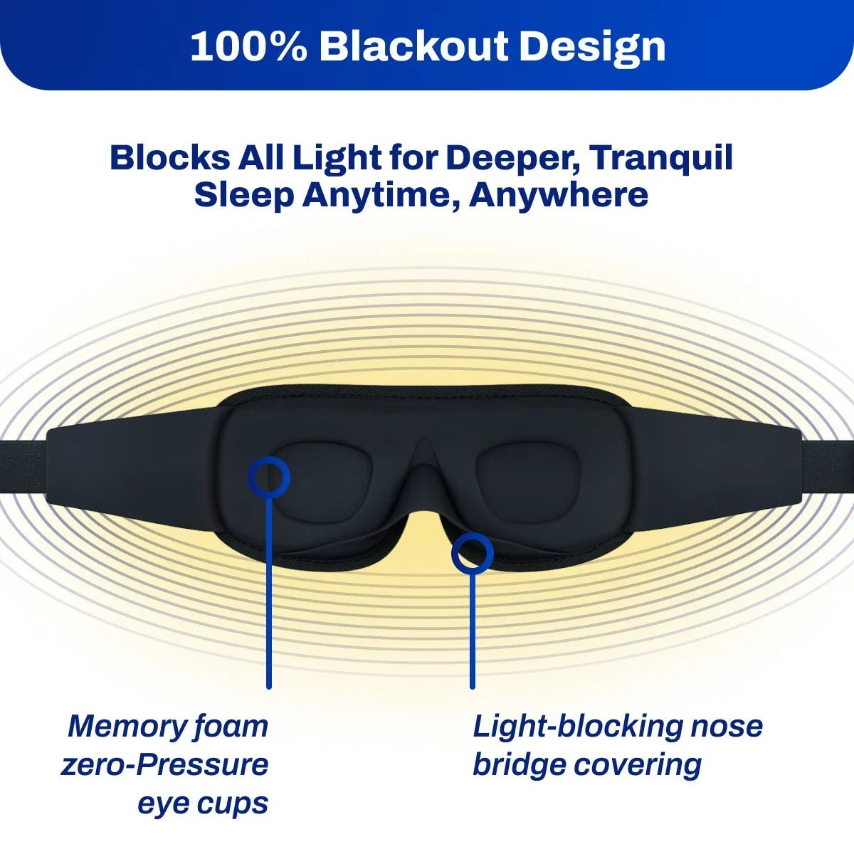 EMF Radiation Protection Sleep MasksimpleTorqelo.com
