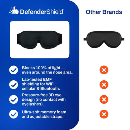 EMF Radiation Protection Sleep MasksimpleTorqelo.com