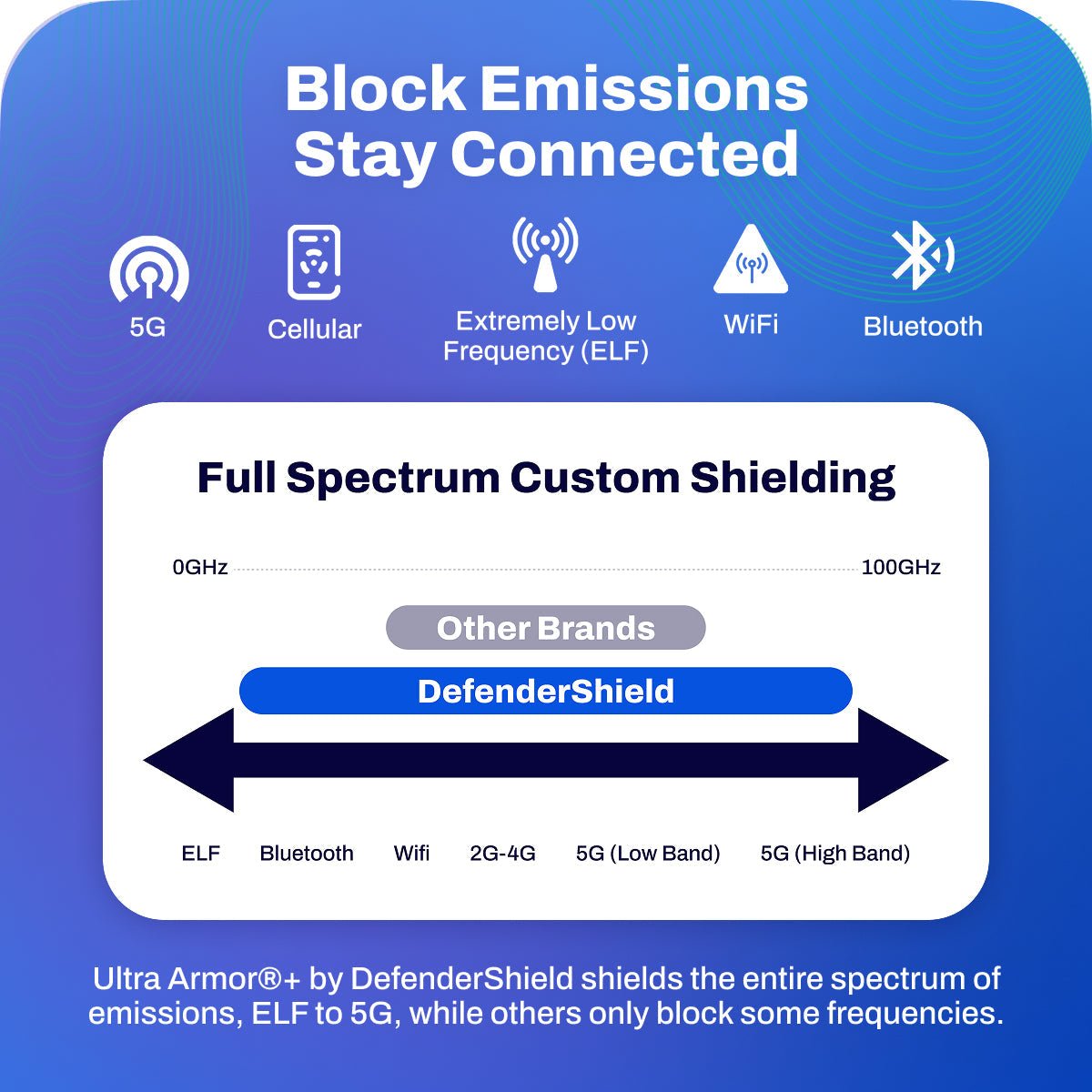 EMF Radiation Protection Universal Phone ShieldTorqelo.com
