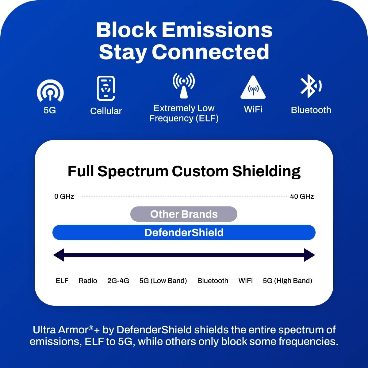 EMF Shielding By The FootvariableTorqelo.com