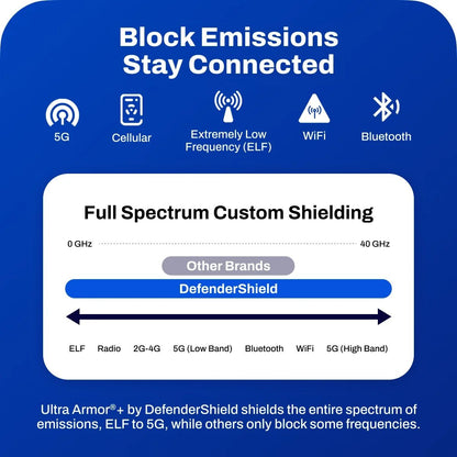 EMF Shielding By The FootvariableTorqelo.com