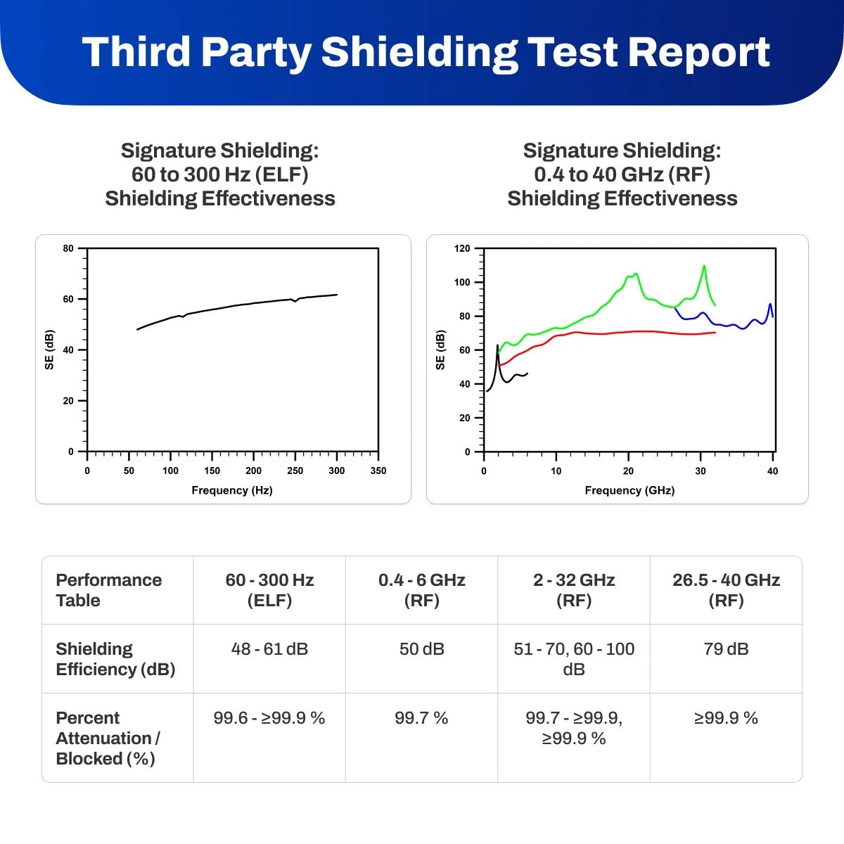 EMF Shielding By The FootvariableTorqelo.com