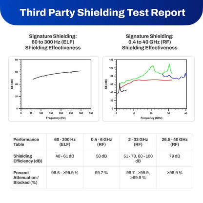 EMF Shielding By The FootvariableTorqelo.com