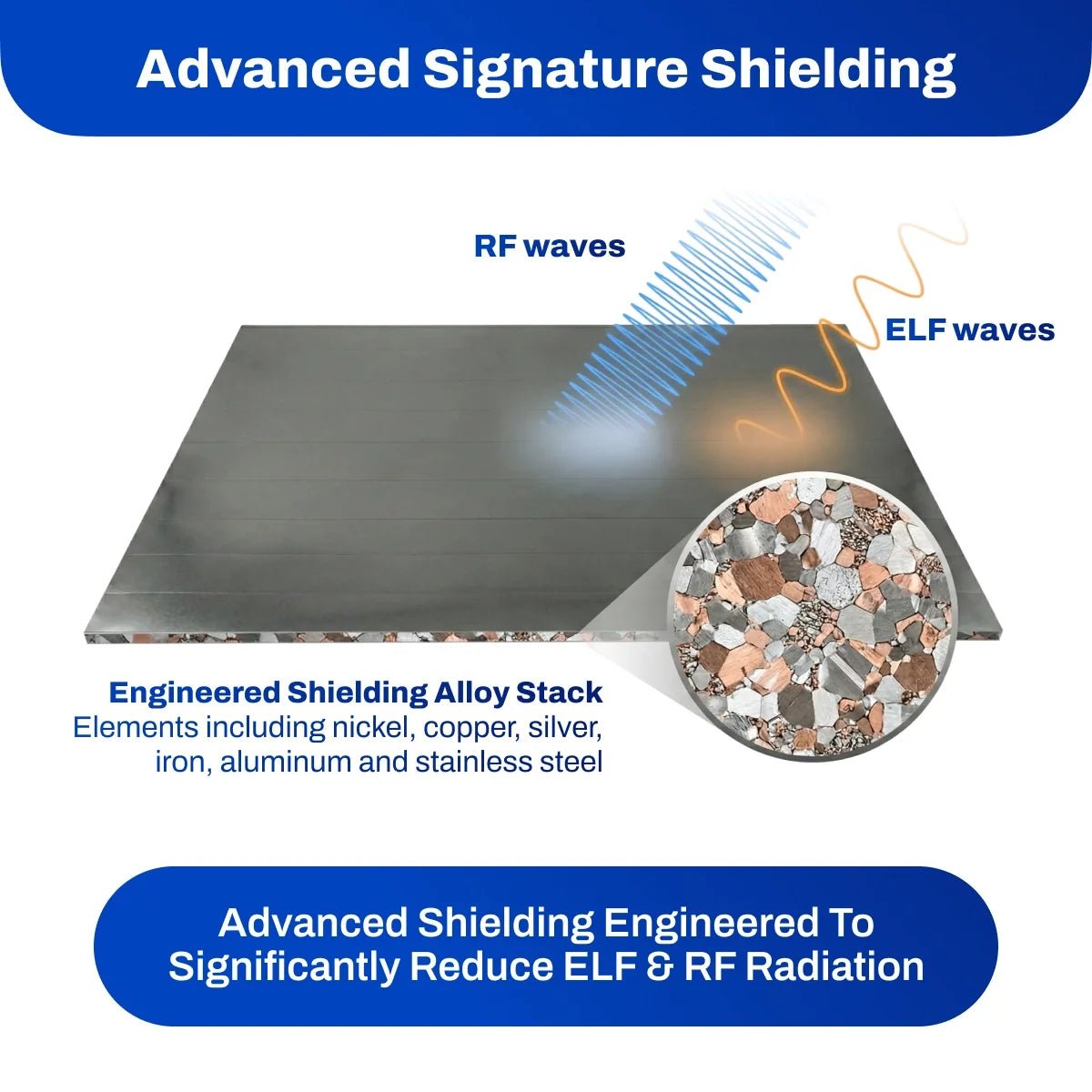 EMF Shielding By The FootvariableTorqelo.com