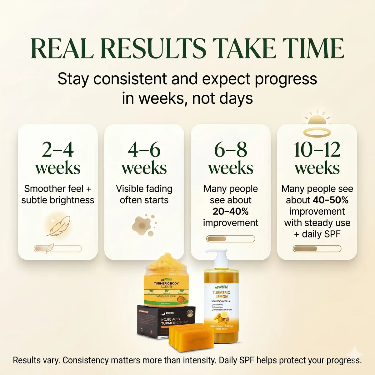 Even Tone Body System by AMVital