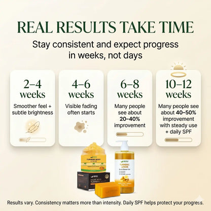 Even Tone Body System by AMVital
