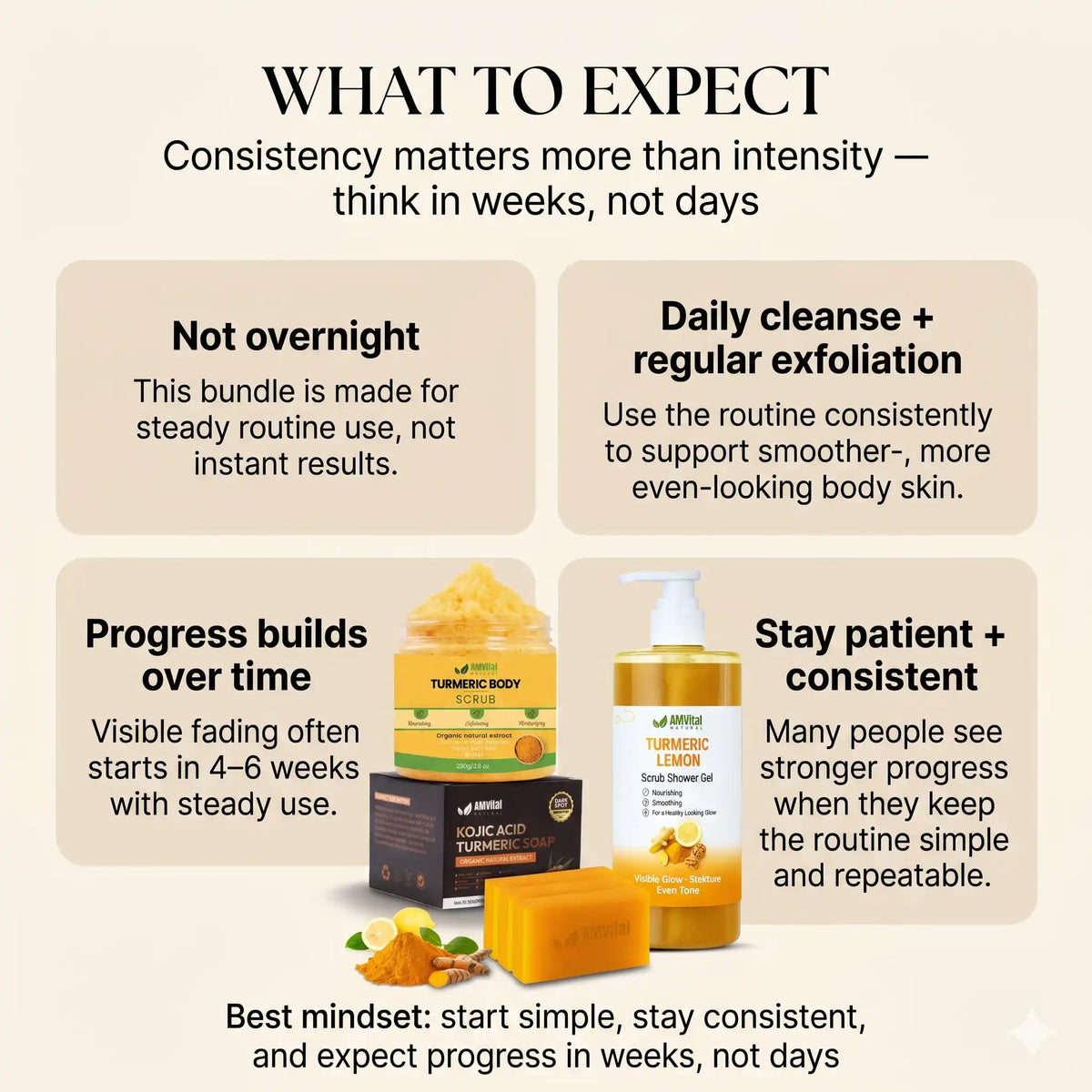 Even Tone Body System by AMVital