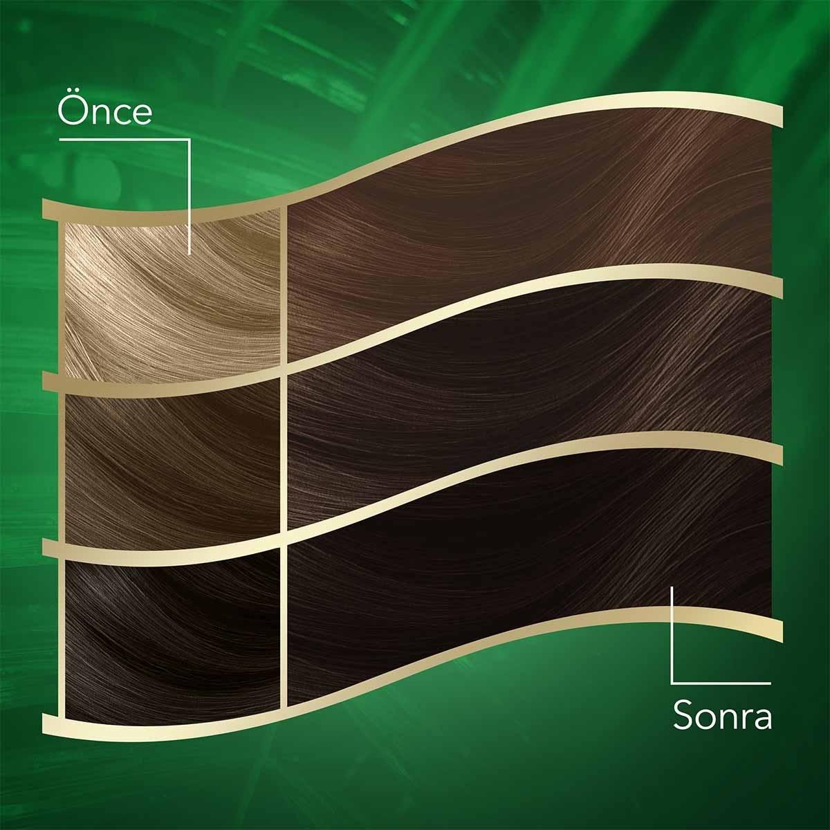 Wella Koleston Naturals Dark Brown Hair Dye - Perfect Gray Coverage & Coconut Oil Nourishment for Intense Color by Beauty Care Bag