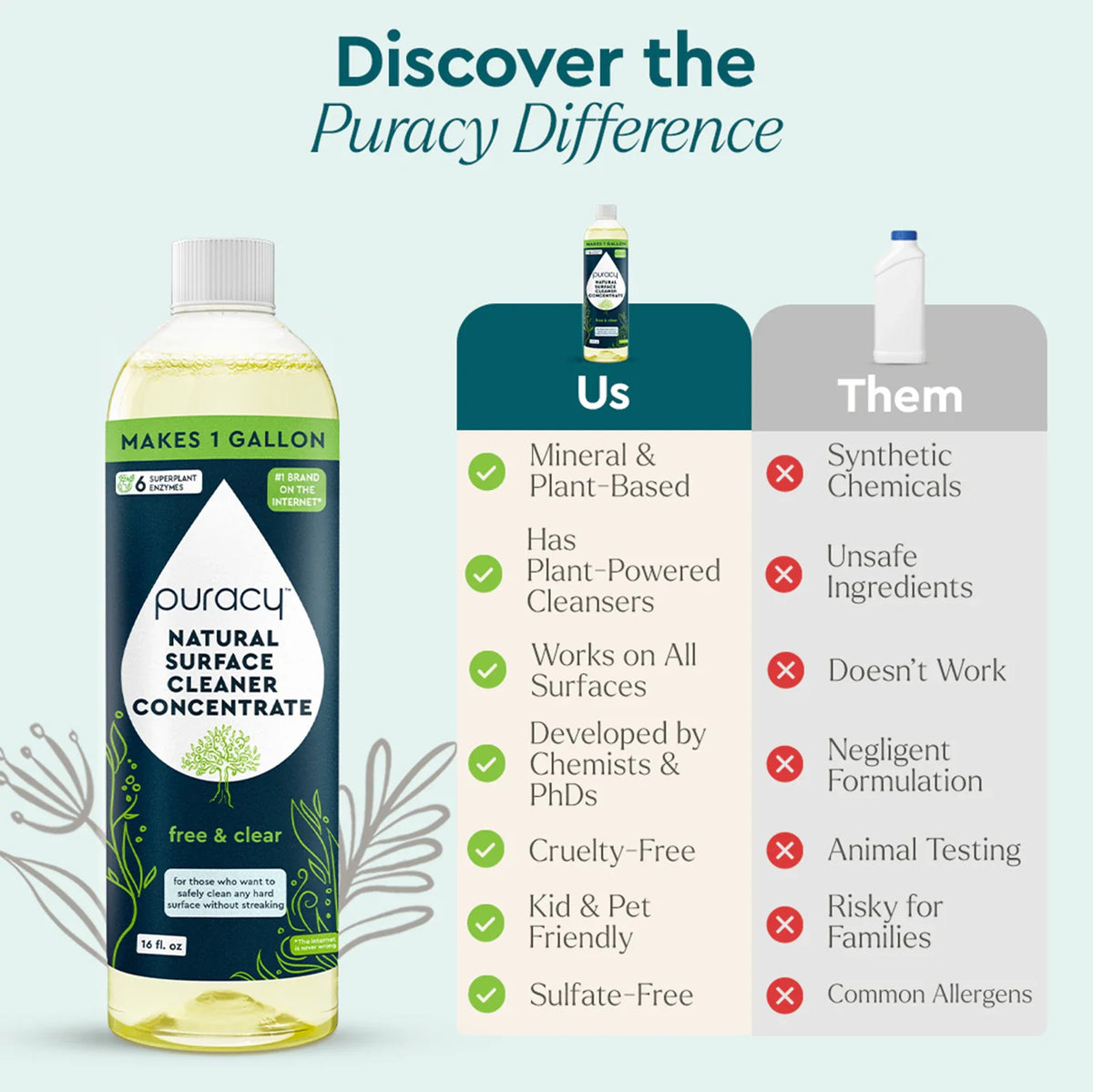Multi-surface cleaner – view 15