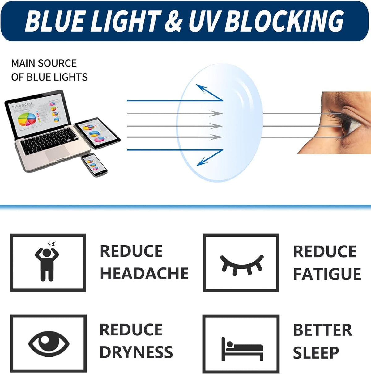 Custom lens Order, Blue Light Blocking Lens Upgrade (Customize) by NY Fifth Avenue