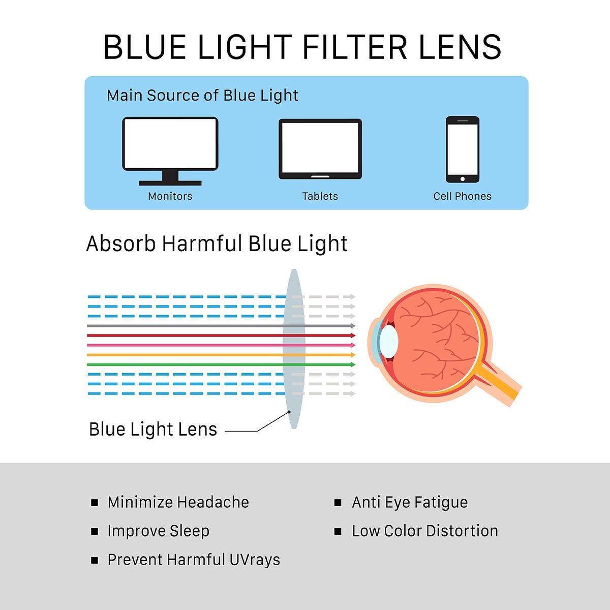 Custom lens Order, Blue Light Blocking Lens Upgrade (Customize) by NY Fifth Avenue