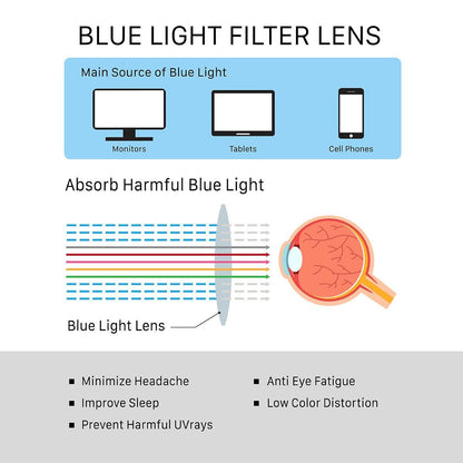 Custom lens Order, Blue Light Blocking Lens Upgrade (Customize) by NY Fifth Avenue