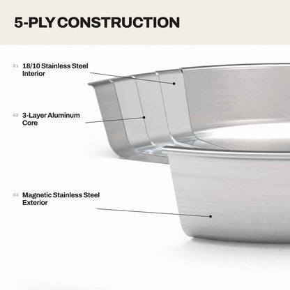 5-ply stainless steel frying pan construction diagram, Alva Cookware