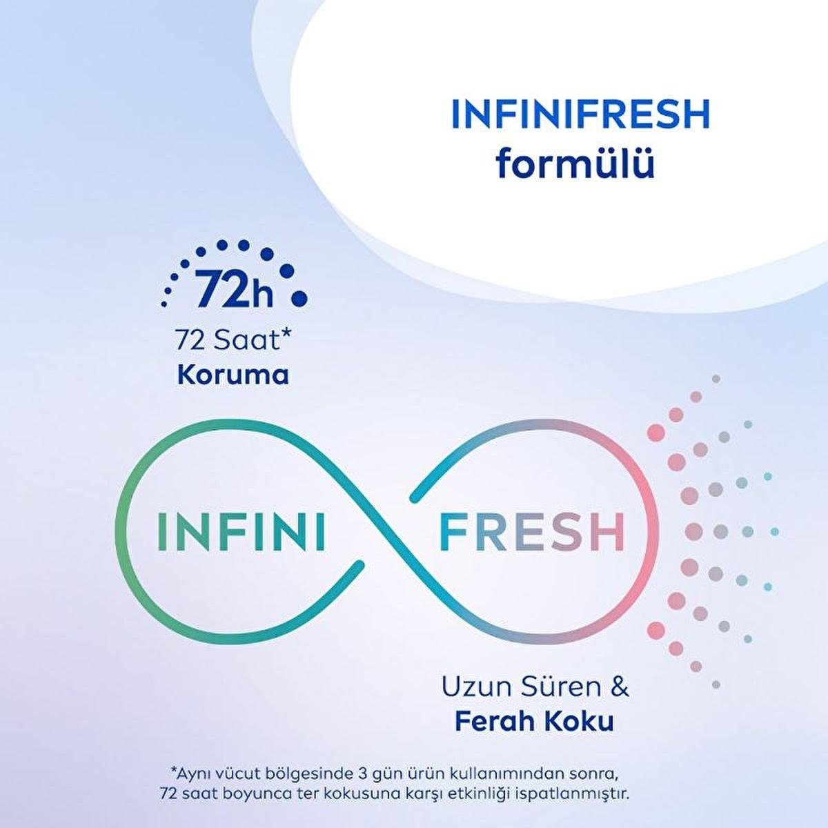 NIVEA Fresh Sensation Deodorant Roll-On for Women - 72-Hour Anti-Perspirant Protection, Long-Lasting FreshnessDeodorantTorqelo.com