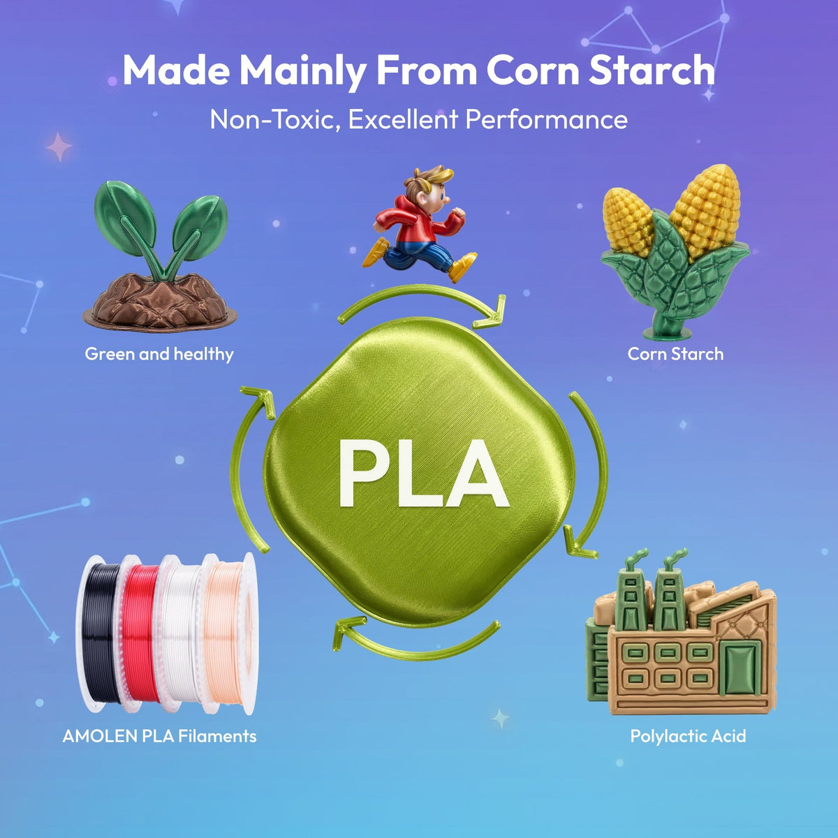 PLA Silk Basic Variety Pack (4x200g) - 1.75MMPLATorqelo.com