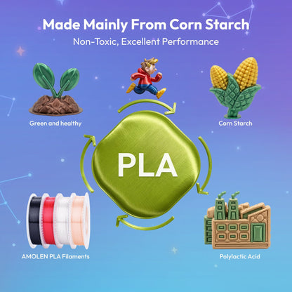 PLA Silk Basic Variety Pack (4x200g) - 1.75MMPLATorqelo.com