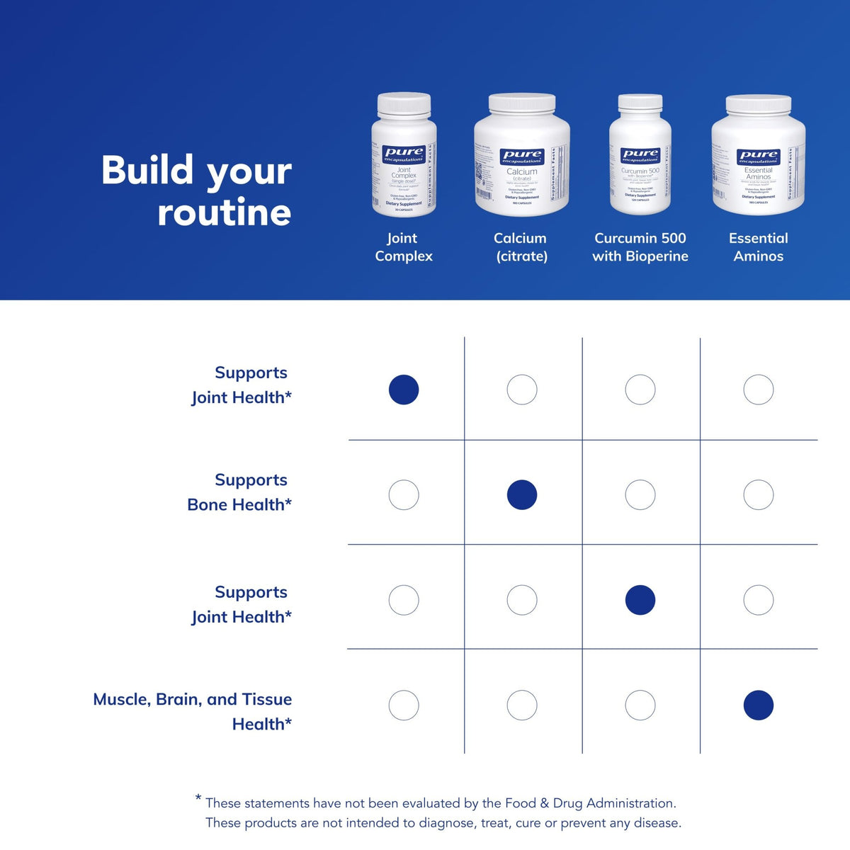 Pure Osteo Complex 30 CapsulesVitamin & SupplementTorqelo.com