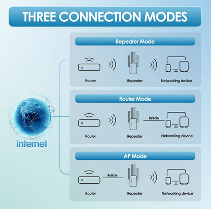 RangePulse WiFi ExtenderTorqelo.com