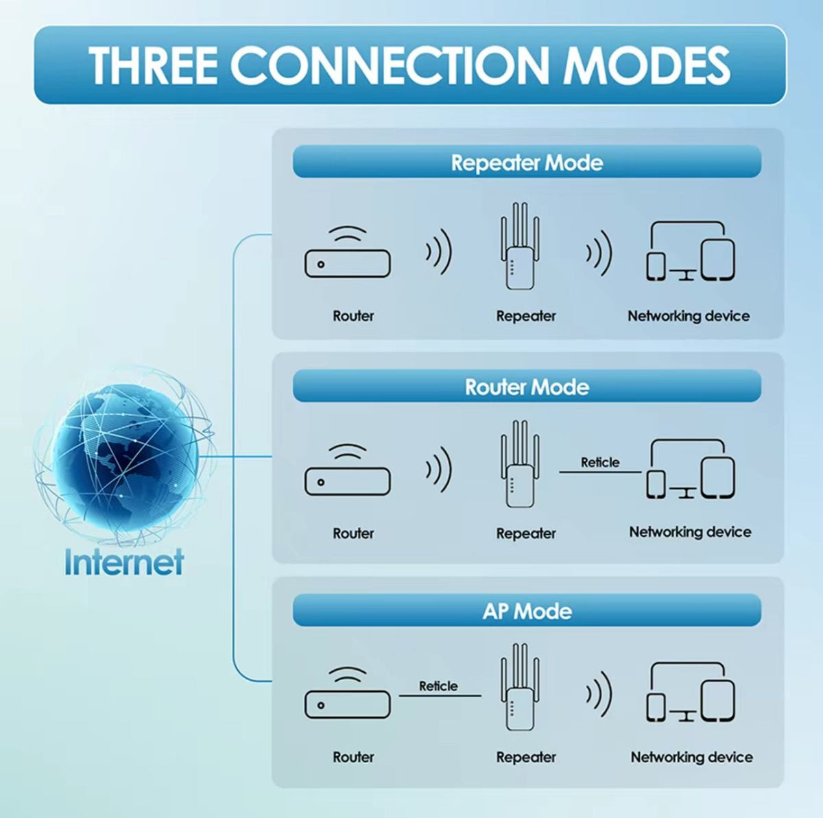 RangePulse WiFi ExtenderTorqelo.com