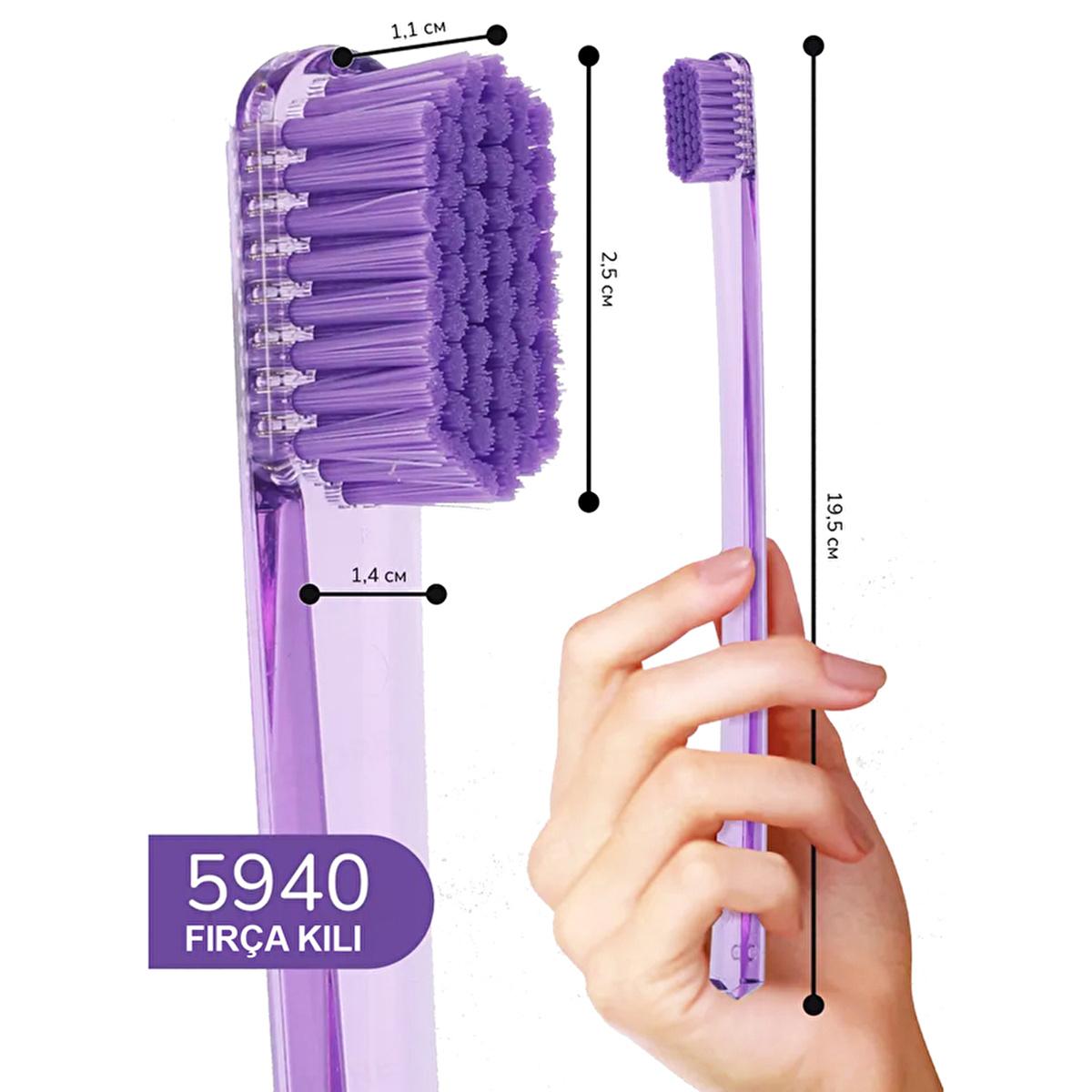 Rocs Pro Manual Toothbrush - Gentle, Effective Cleaning for Optimal Oral HygieneToothpasteTorqelo.com