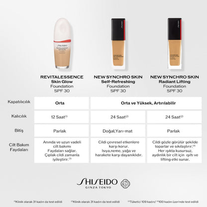Shiseido Synchro Skin Radiant Lifting Foundation 130 30ml by Beauty Care Bag