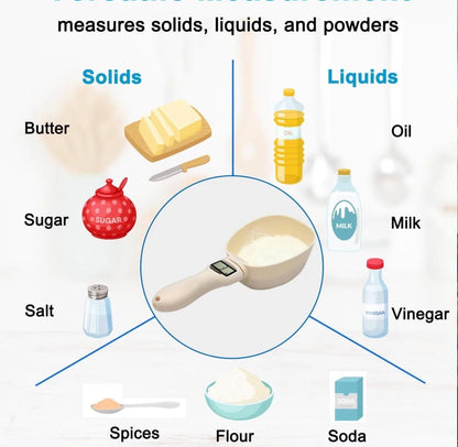 SmartScoop Digital ScaleTorqelo.com